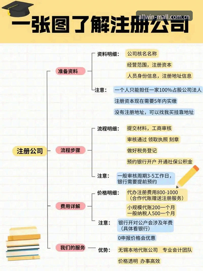 万象城官网注册必备完整指南：新手必看的操作流程与常见问题解答