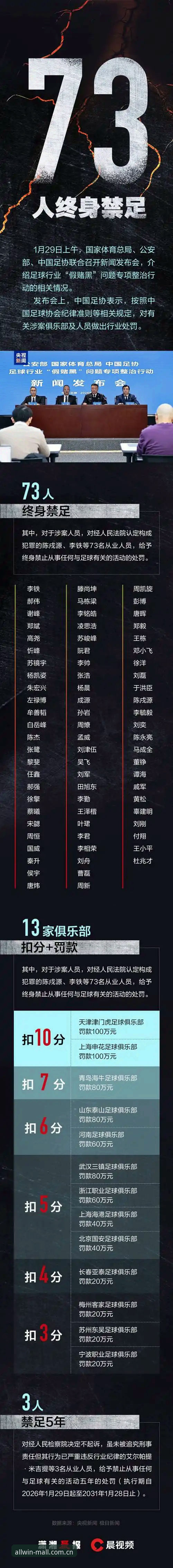 资深球迷分享：万象城官网跟读足协第三批禁足名单，聊聊万象城娱乐平台下载那些事