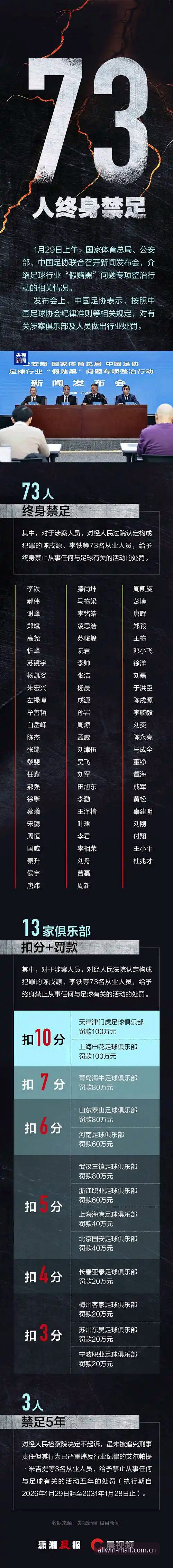 资深用户分享：足协第三批禁足名单深度复盘与万象城中国官方网站登录手机版查阅心得