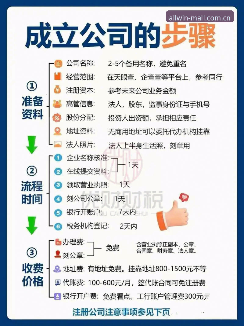 万象城官网注册操作教程：新手快速完成allwincity中国区注册的完整指南